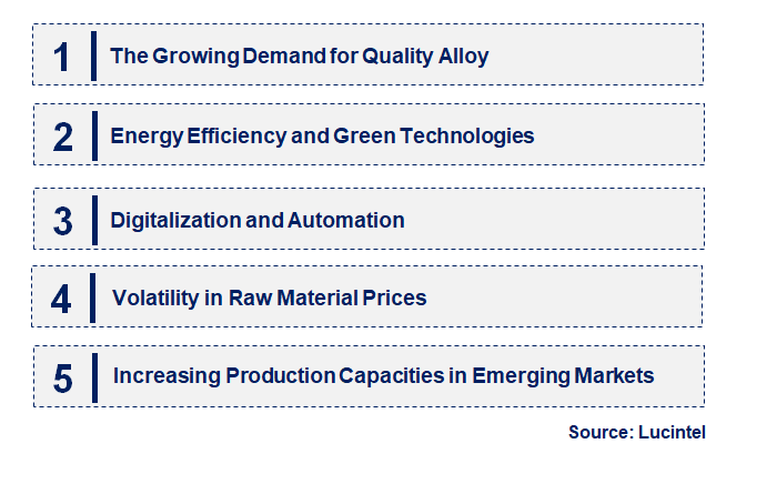 Emerging Trends in the Ferrosilicon Market